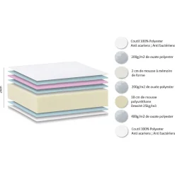 Everest Matelas 140X190Cm
