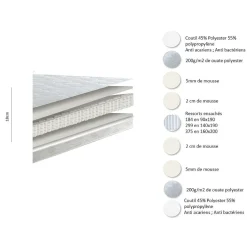 Latitude Matelas Ressorts 160 200