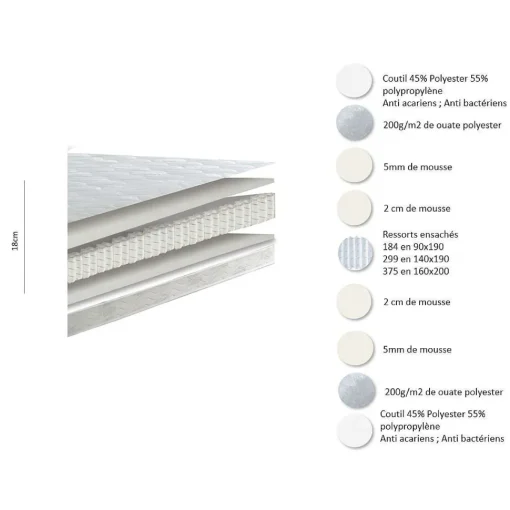 Latitude Matelas Ressorts 160 200