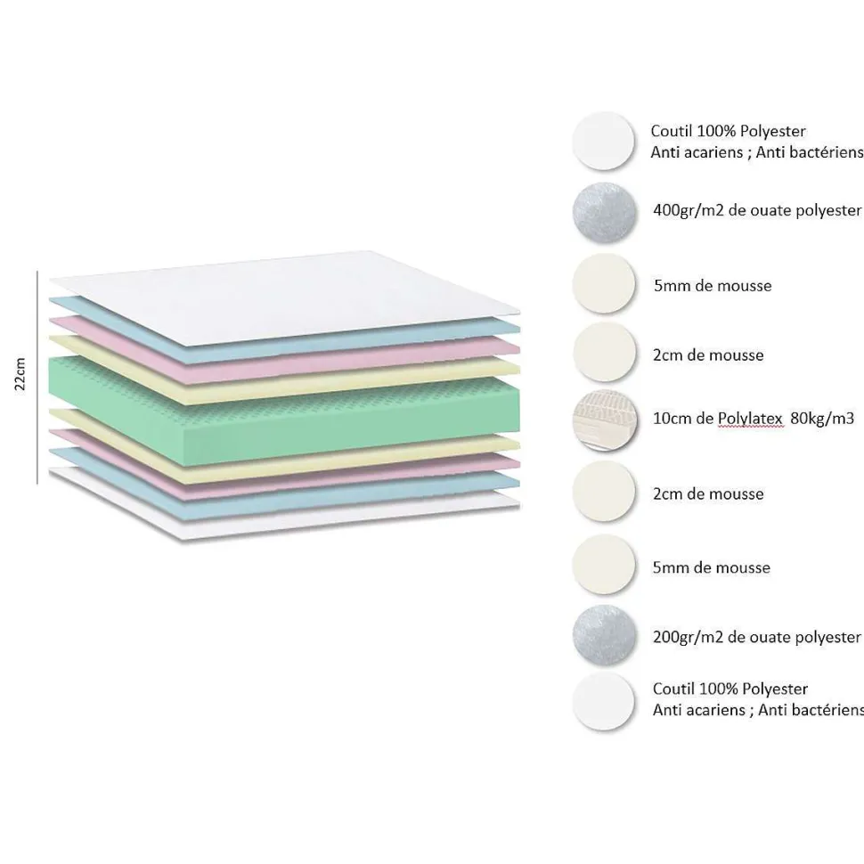 Matelas Polylatex Gari 140X190X22Cm